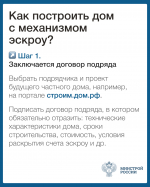 Механизм применения счетов эскроу при строительстве жилых домов по договорам строительного подряда