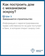 Механизм применения счетов эскроу при строительстве жилых домов по договорам строительного подряда
