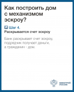 Механизм применения счетов эскроу при строительстве жилых домов по договорам строительного подряда