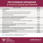 Служба финансового уполномоченного предупреждает о мошеннических звонках